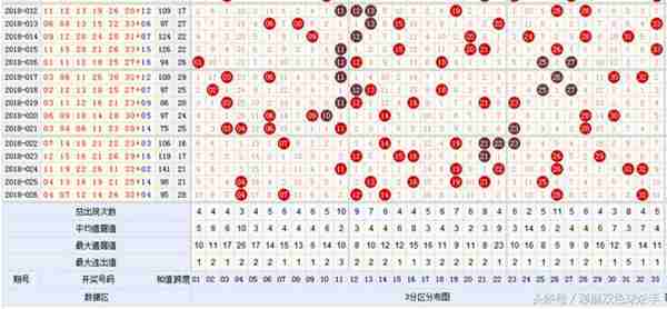 体育彩票双色球怎么玩法介绍(双色球最佳守号法)照片 图片