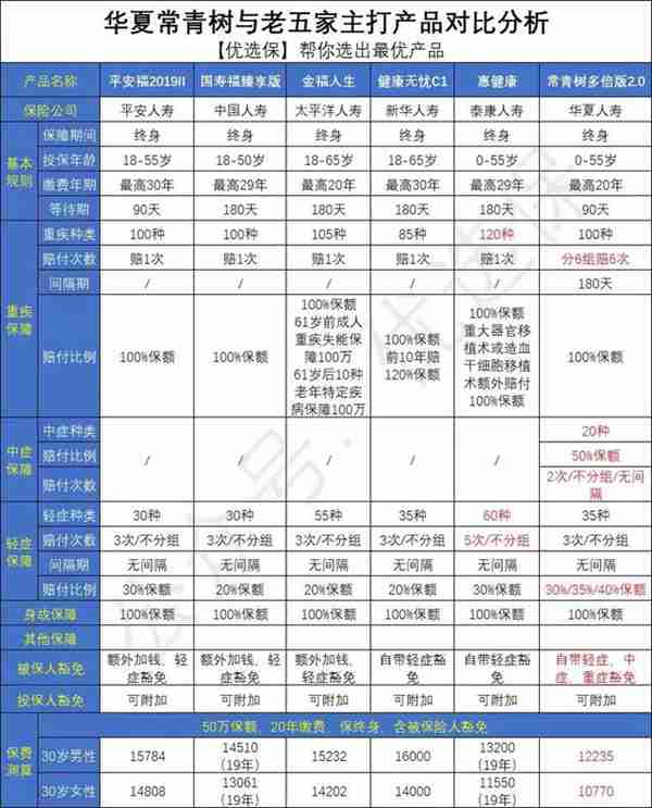 华夏人寿保险怎么样信任度(华夏人寿赠20万意外险可靠吗)照片 - 2 图片 - 2
