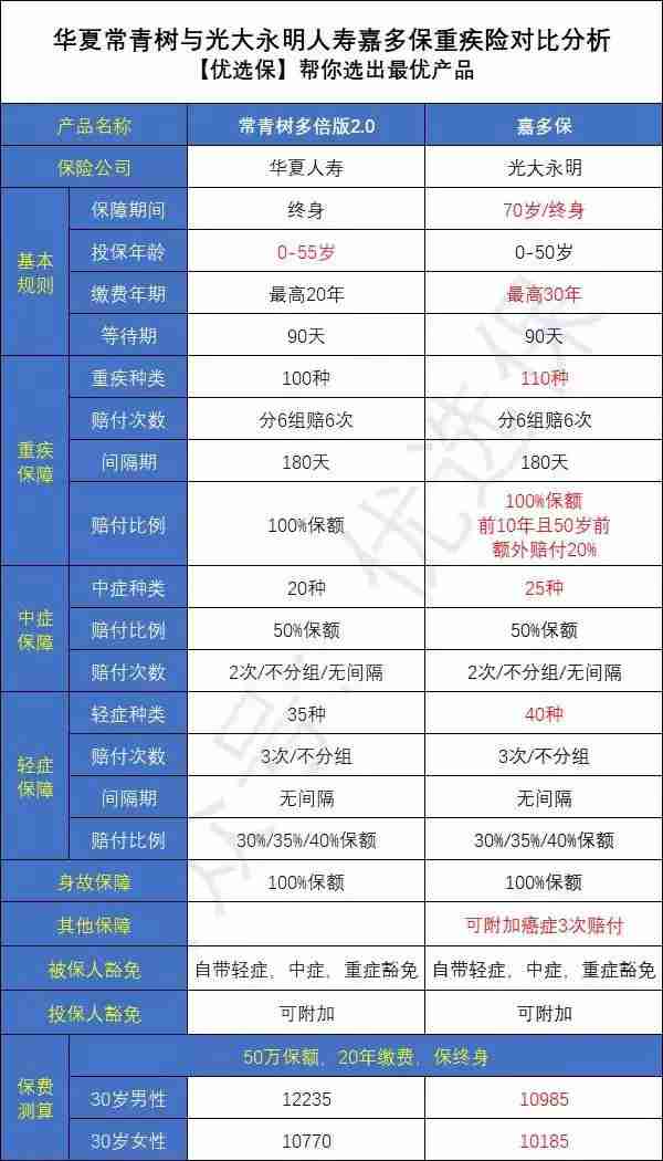 华夏人寿保险怎么样信任度(华夏人寿赠20万意外险可靠吗)照片 - 3 图片 - 3